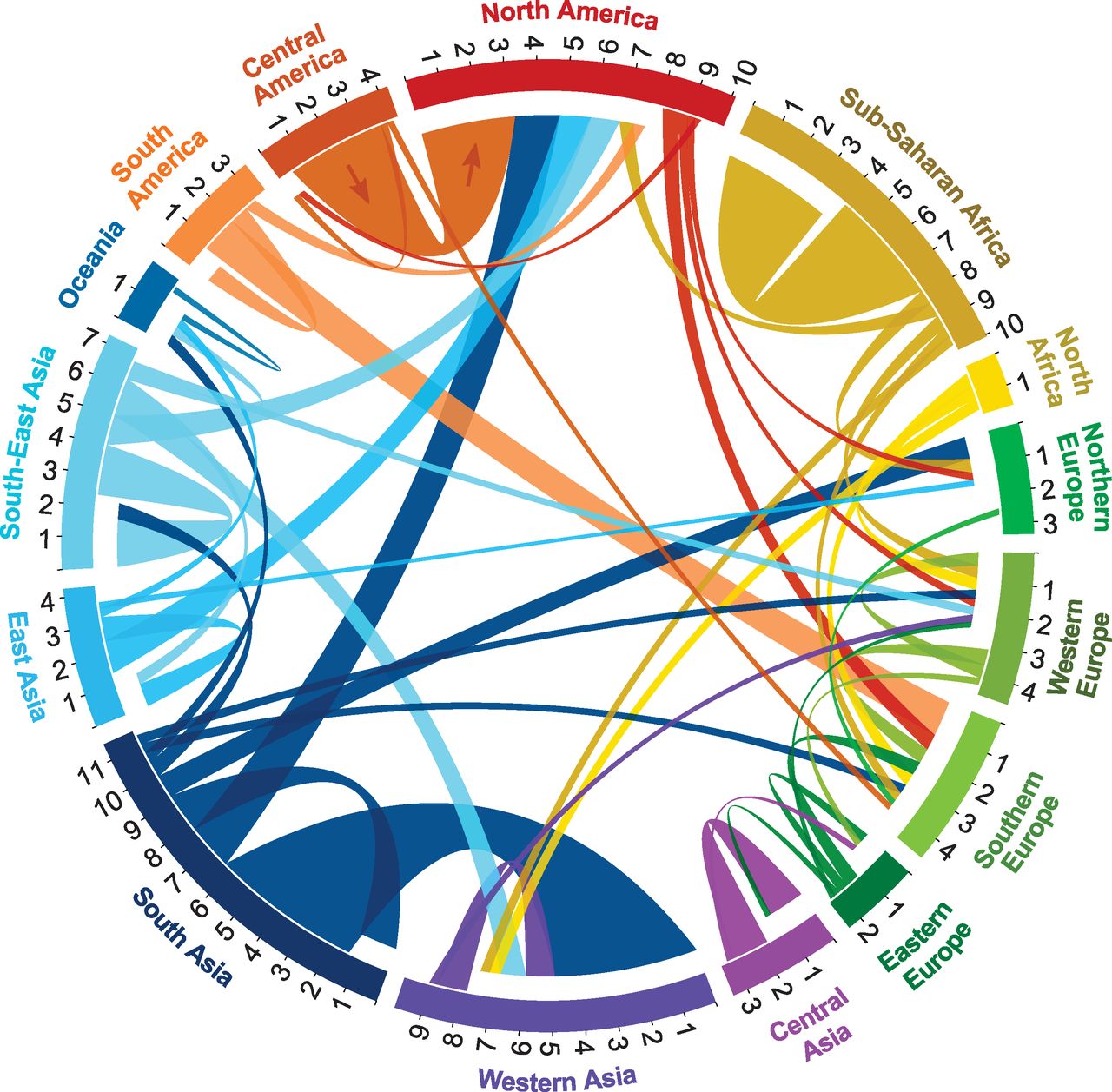 Melting Bowl or Salad Pot?: Identity Dynamics of Migrants to State/Imperial Heartlands Through the Ages