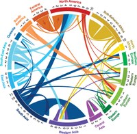 Circular chart in rainbow colors showing migrations patterns across various parts of the world.