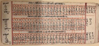One folio of a Sanskrit manuscript depicting numerical tables.