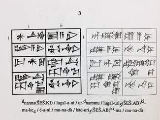 Getting Started With Sumerian Institute For The Study - 