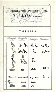Comparative alphabets of hieroglyphic, hieratic, and demotic in Champollion's Precis