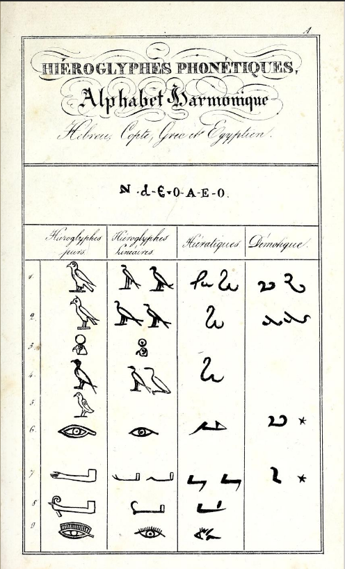 Champollion's alphabets