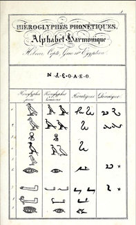 Champollion's alphabets