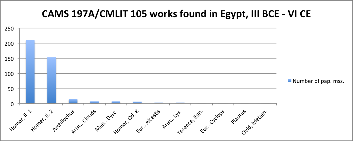 Comic texts found in Egypt