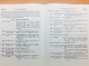 'Man and his occupations' from the sign list in Gardiner's Egyptian Grammar