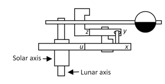 Placeholder Image: ISAW Papers