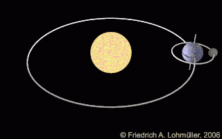 Solar and lunar orbits