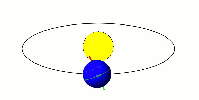 Earth tilt and orbit animation
